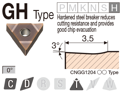 Image: GH type