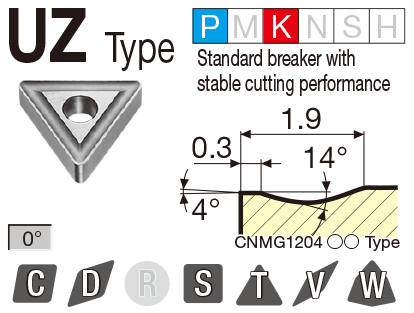 Image: UZ type